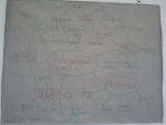 Concept map 2